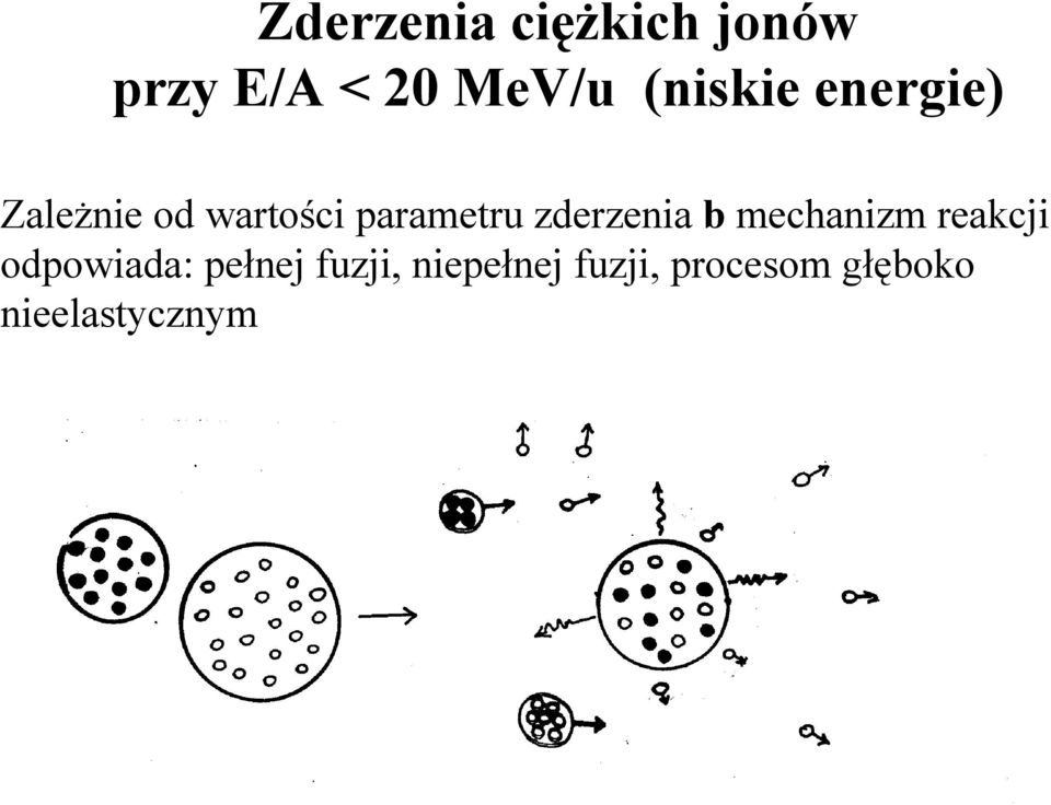 zderzenia b mechanizm reakcji odpowiada: pełnej