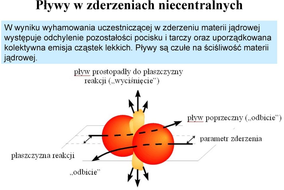 odchylenie pozostałości pocisku i tarczy oraz uporządkowana