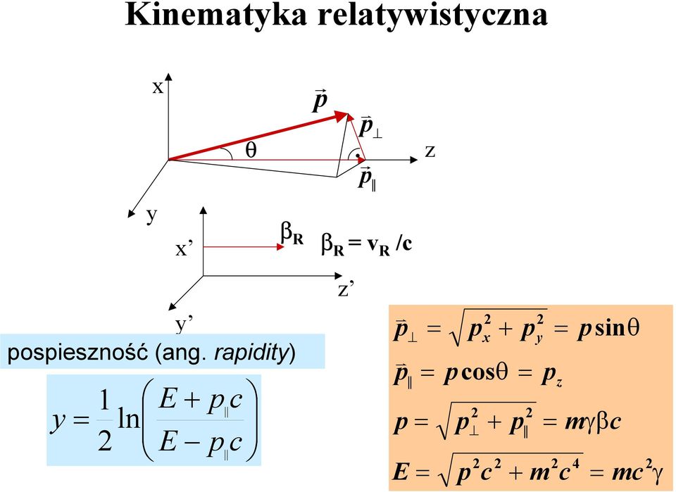 β R β R = v R /c z 2 2 p = px + py = psinθ p =