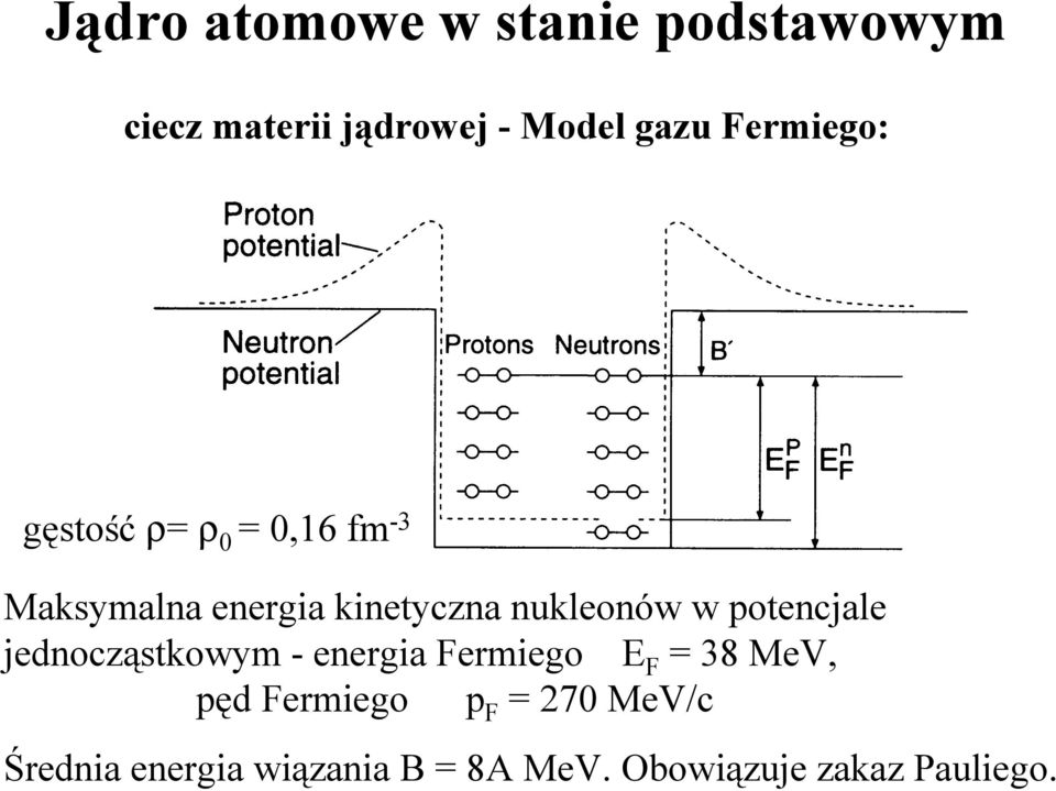 nukleonów w potencjale jednocząstkowym - energia Fermiego E F = 38 MeV, pęd