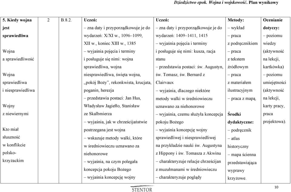 Augustyn, źródłowym kartkówka) Wojna niesprawiedliwa, święta wojna, św. Tomasz, św.