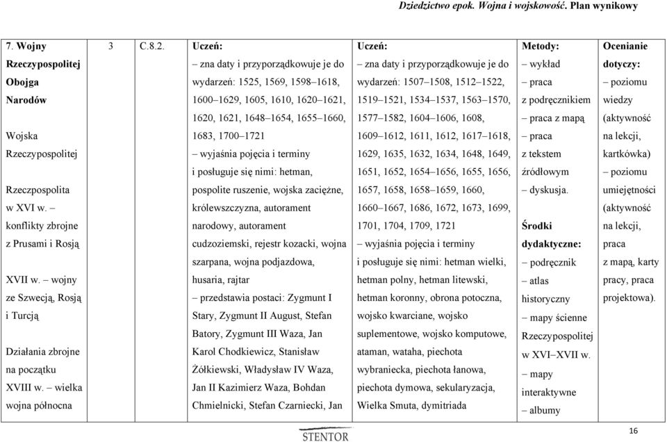podręcznikiem wiedzy 1620, 1621, 1648 1654, 1655 1660, 1577 1582, 1604 1606, 1608, z mapą Wojska 1683, 1700 1721 1609 1612, 1611, 1612, 1617 1618, Rzeczypospolitej 1629, 1635, 1632, 1634, 1648, 1649,