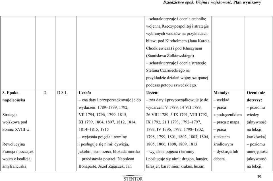 Metody: Ocenianie napoleońska wykład dotyczy: wydarzeń: 1789 1799, 1792, wydarzeń: V 1789, 14 VII 1789, Strategia VII 1794, 1796, 1799 1815, 26 VIII 1789, 3 IX 1791, VIII 1792, z podręcznikiem wiedzy