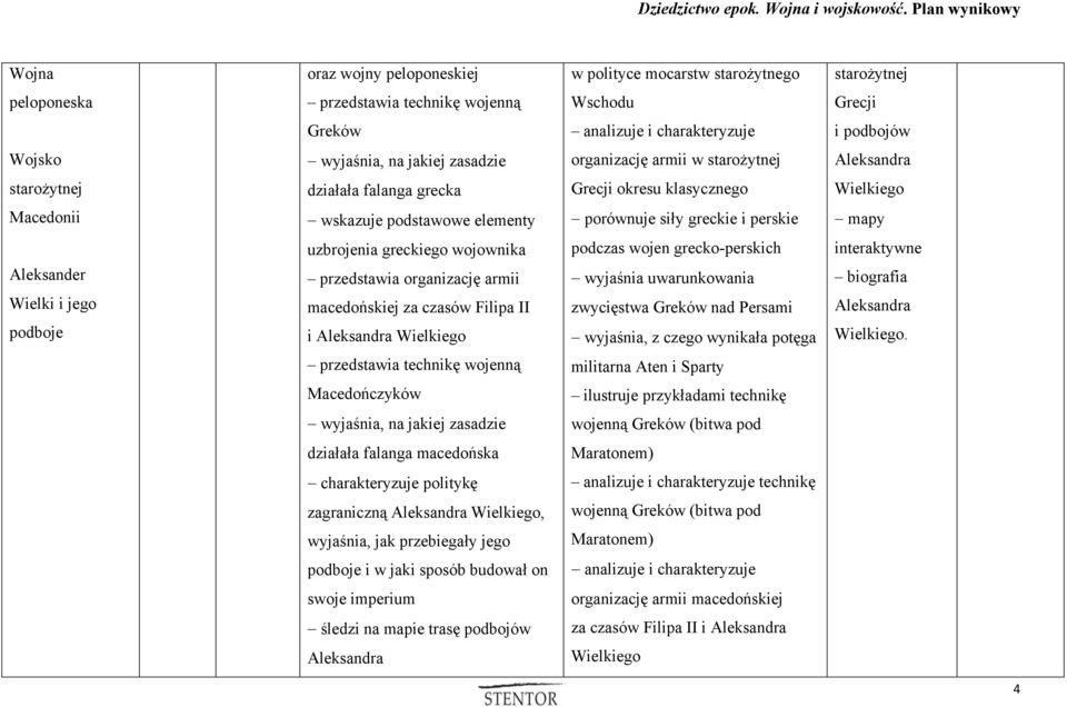 perskie mapy uzbrojenia greckiego wojownika podczas wojen grecko-perskich interaktywne Aleksander Wielki i jego podboje przedstawia organizację armii macedońskiej za czasów Filipa II i Aleksandra