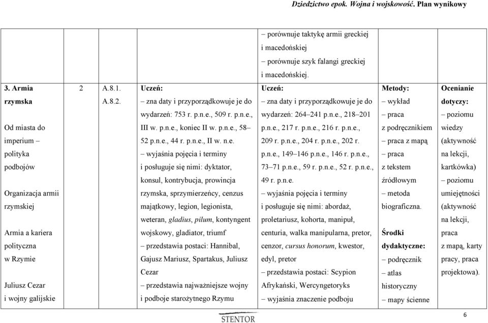 z mapą polityka p.n.e., 149 146 p.n.e., 146 r. p.n.e., podbojów i posługuje się nimi: dyktator, 73 71 p.n.e., 59 r. p.n.e., 52 r. p.n.e., z tekstem kartkówka) konsul, kontrybucja, prowincja 49 r. p.n.e. źródłowym Organizacja armii rzymska, sprzymierzeńcy, cenzus metoda umiejętności rzymskiej majątkowy, legion, legionista, i posługuje się nimi: abordaż, biograficzna.