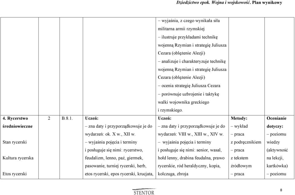 Metody: Ocenianie średniowieczne wykład dotyczy: wydarzeń: ok. X w., XII w. wydarzeń: VIII w., XIII w., XIV w.