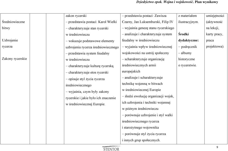 rycerza średniowiecznego feudalny w średniowieczu wyjaśnia wpływ średniowiecznej dydaktyczne: podręcznik praca projektowa).