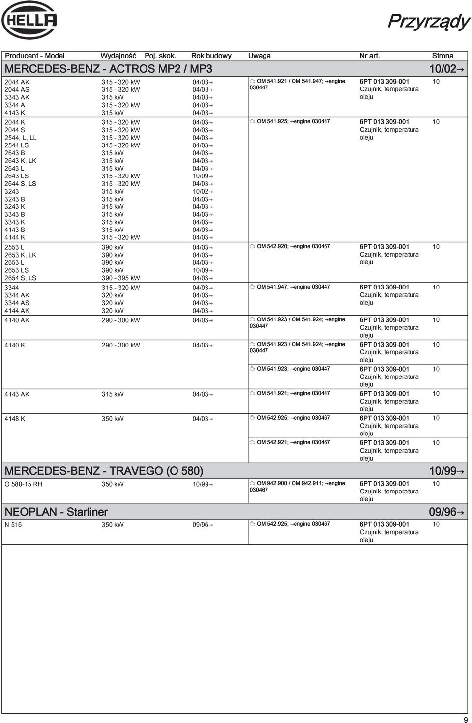 04/03 343 K 315 kw 04/03 3343 B 315 kw 04/03 3343 K 315 kw 04/03 4143 B 315 kw 04/03 4144 K 315-30 kw 04/03 553 L 390 kw 04/03 653 K, LK 390 kw 04/03 653 L 390 kw 04/03 653 LS 390 kw 10/09 654 S, LS