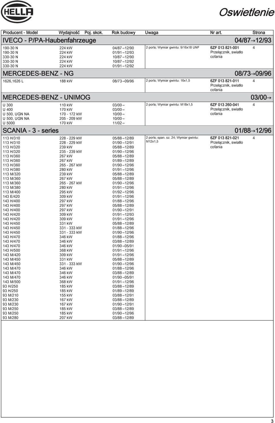 MERCEDES-BENZ - UNIMOG 03/00 U 300 110 kw 03/00 U 400 170 kw 03/00 U 500, UGN NA 170-17 kw 10/00 U 500, UGN NA 05-09 kw 10/00 U 5000 170 kw 11/0 SCANIA - 3 - series 113 H/310 8-9 kw 05/88 1/89 113