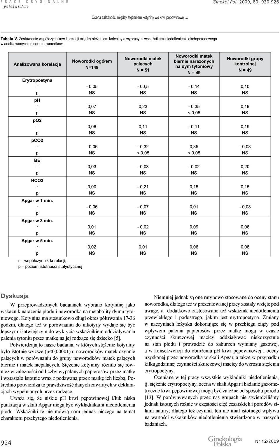 Dyskusja W przeprowadzonych badaniach wybrano kotyninę jako wskaźnik narażenia płodu i noworodka na metabolity dymu tytoniowego.