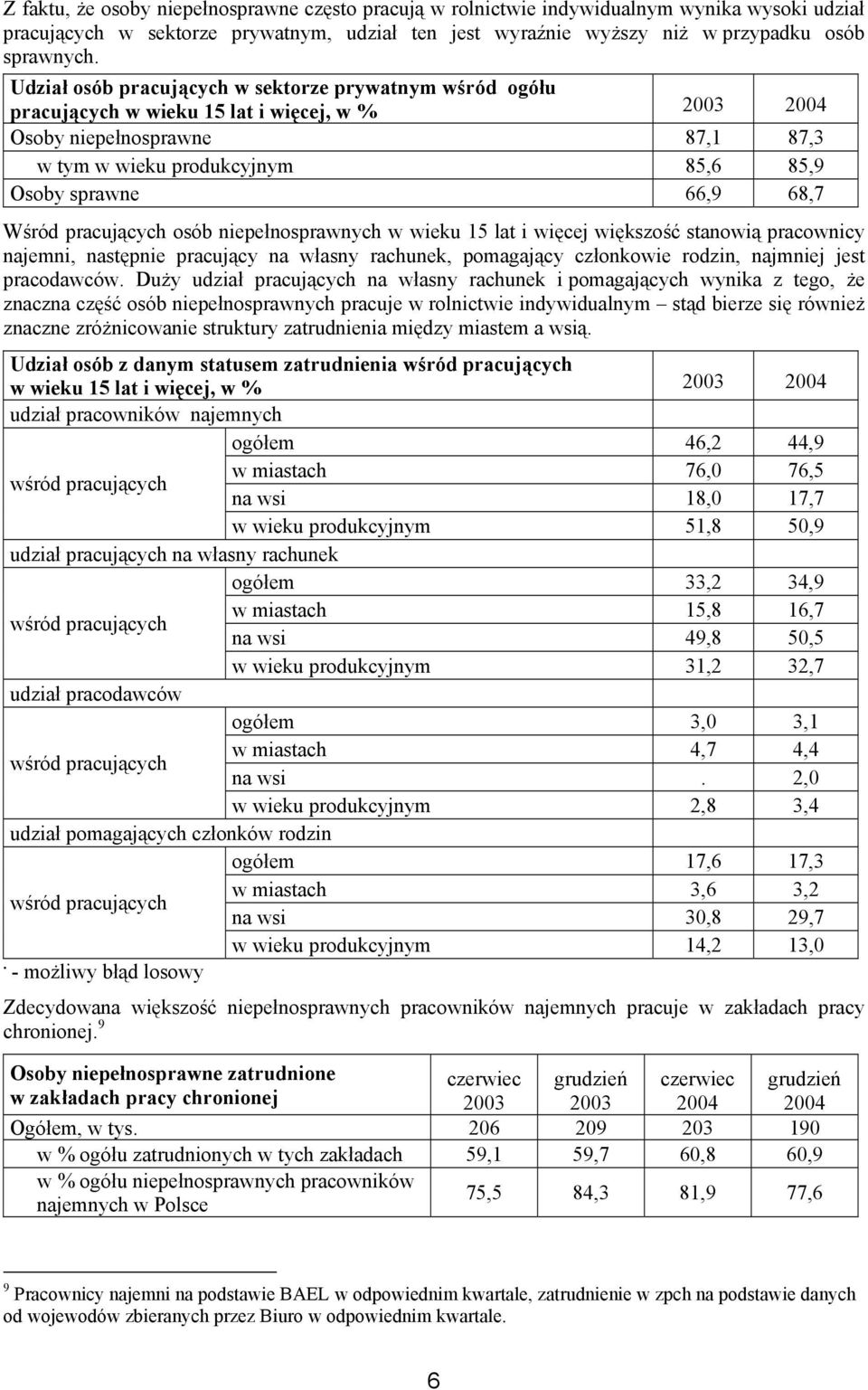 pracujących osób niepełnosprawnych w wieku 15 lat i więcej większość stanowią pracownicy najemni, następnie pracujący na własny rachunek, pomagający członkowie rodzin, najmniej jest pracodawców.