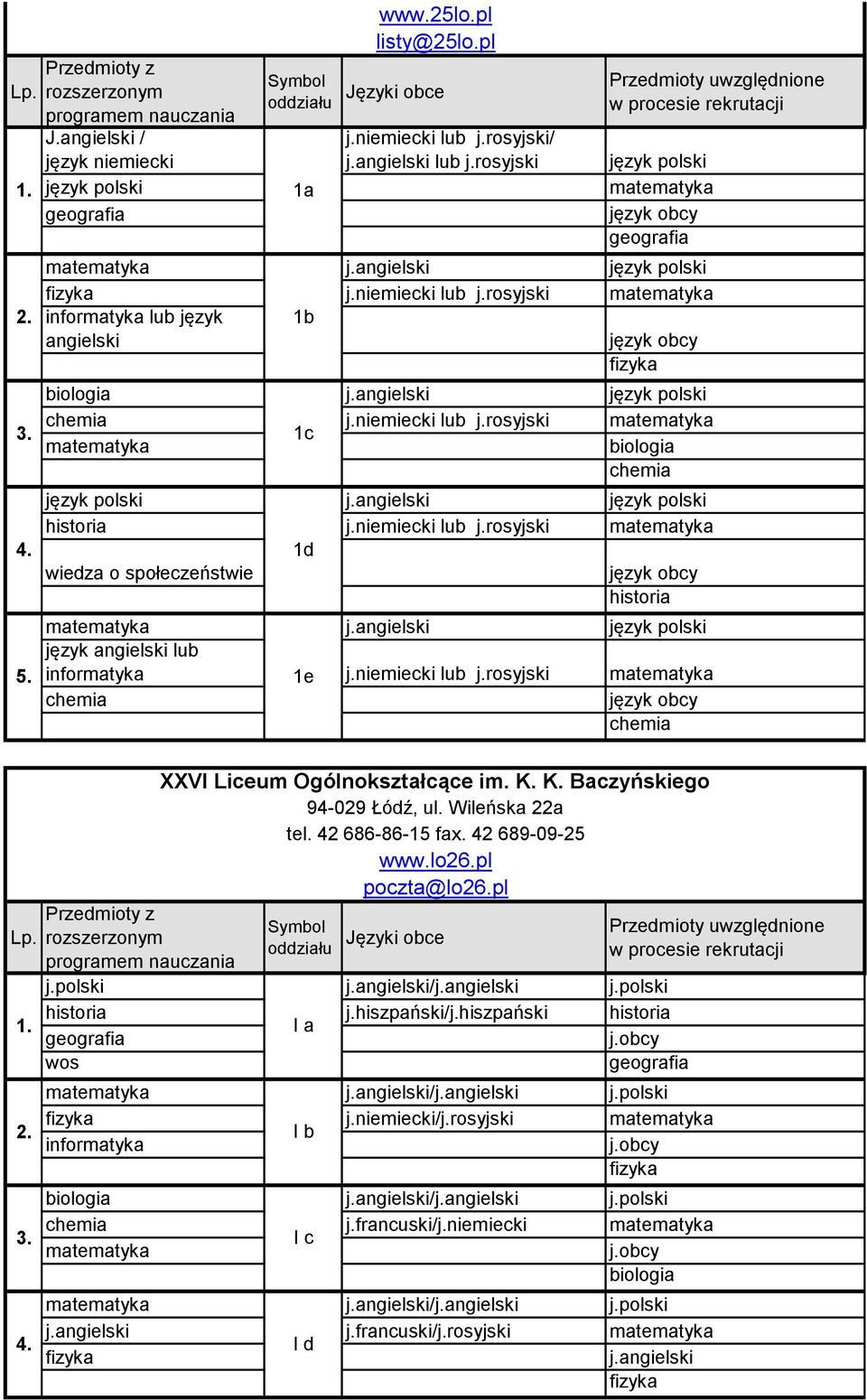 K. K. Baczyńskiego 94-029 Łódź, ul. Wileńska 22a tel. 42 686-86-15 fax. 42 689-09-25 www.lo26.pl poczta@lo26.pl j.polski j.angielski/j.angielski j.polski j.hiszpański/j.hiszpański 1. I a j.obcy j.