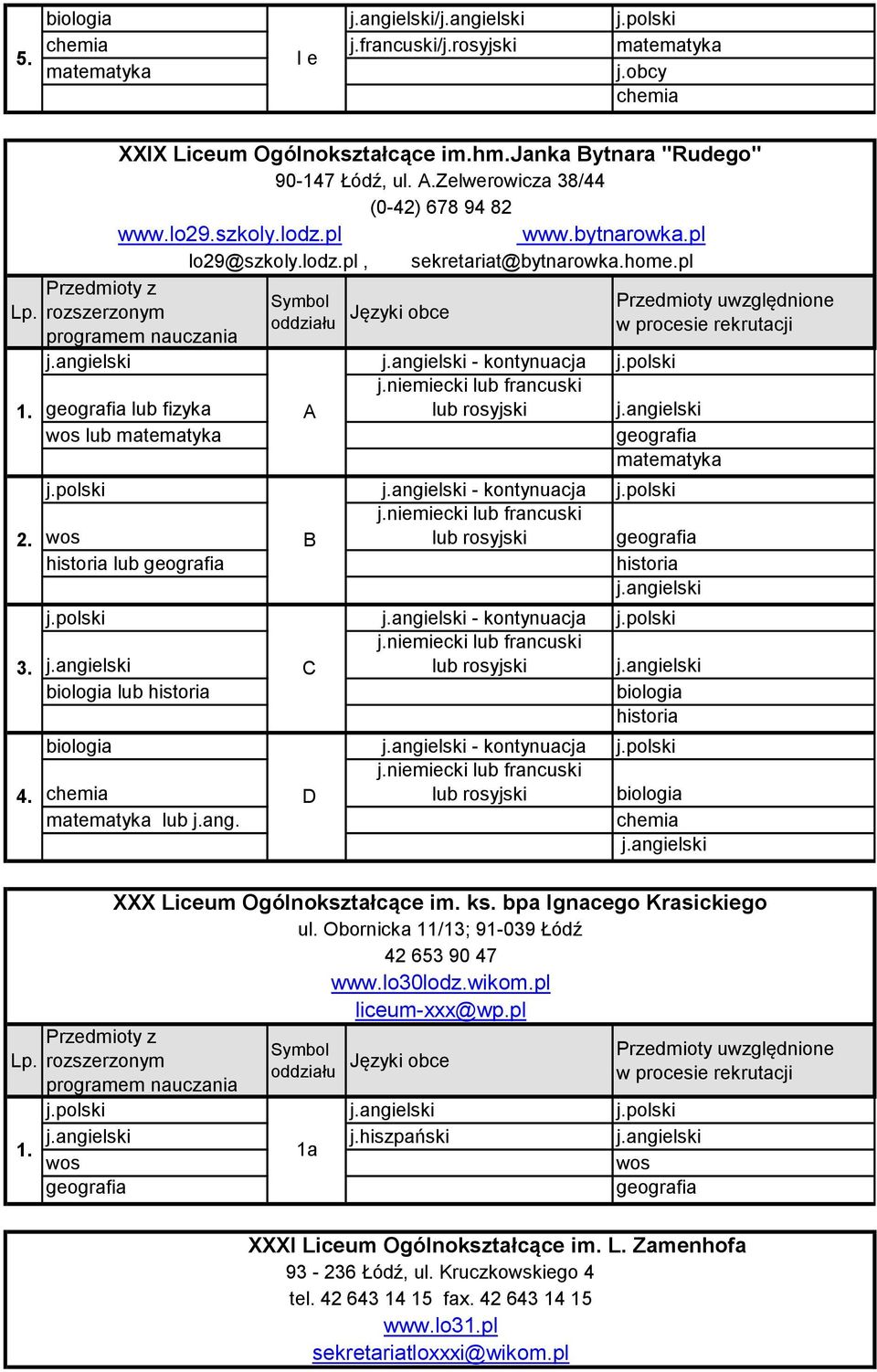 niemiecki lub francuski lub rosyjski lub j.angielski j.polski j.angielski - kontynuacja j.polski j.niemiecki lub francuski j.angielski C lub rosyjski j.angielski lub j.angielski - kontynuacja j.polski D j.