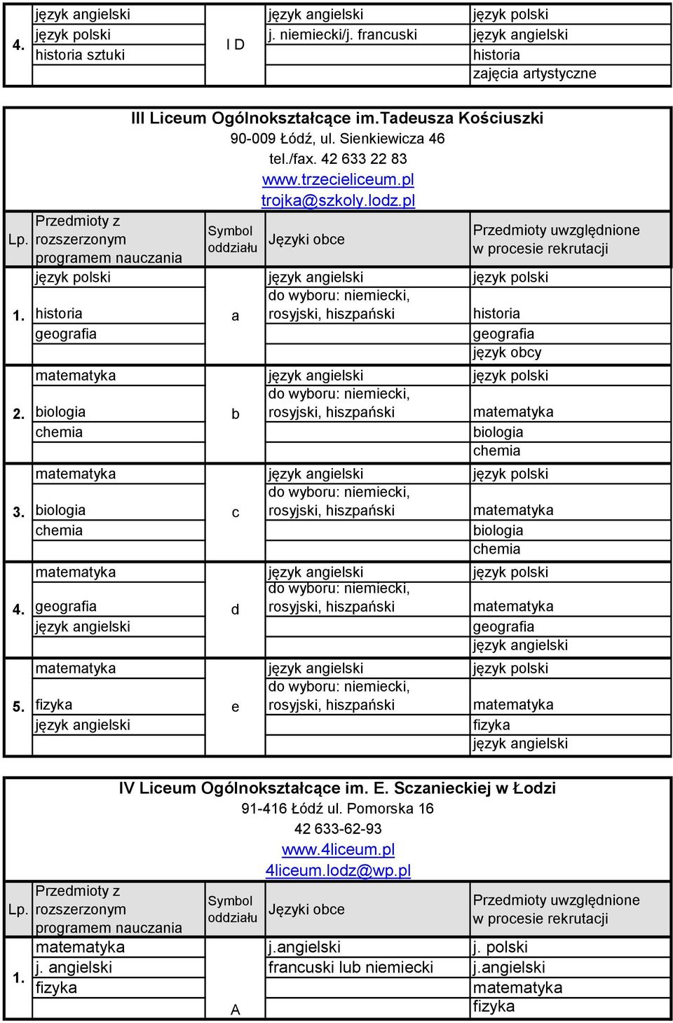 a do wyboru: niemiecki, rosyjski, hiszpański b do wyboru: niemiecki, rosyjski, hiszpański c do wyboru: niemiecki, rosyjski, hiszpański d do wyboru: niemiecki,