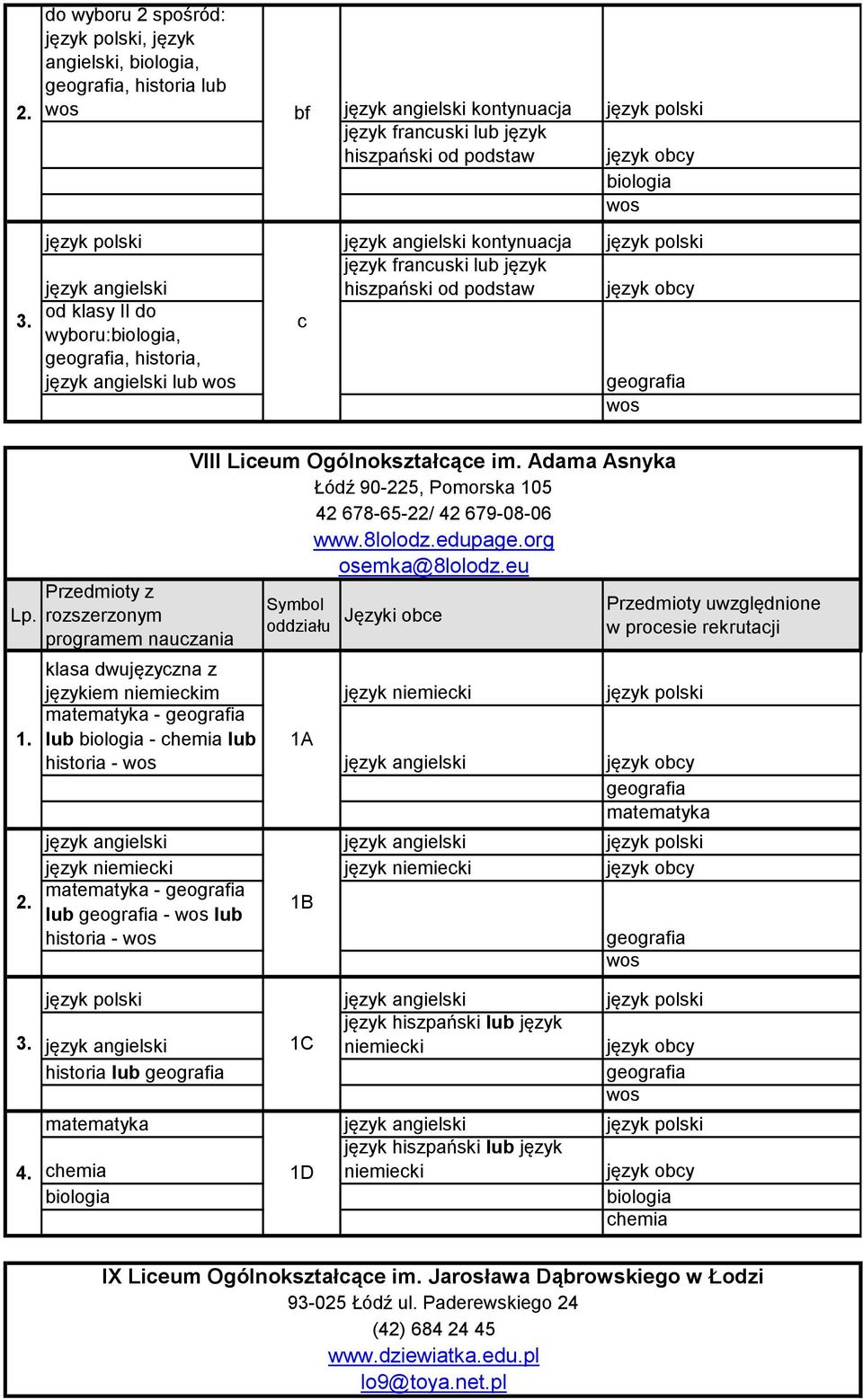 lub - lub 1A - język niemiecki język niemiecki - lub - lub 1B - 1C język hiszpański lub język niemiecki lub VIII Liceum Ogólnokształcące im.