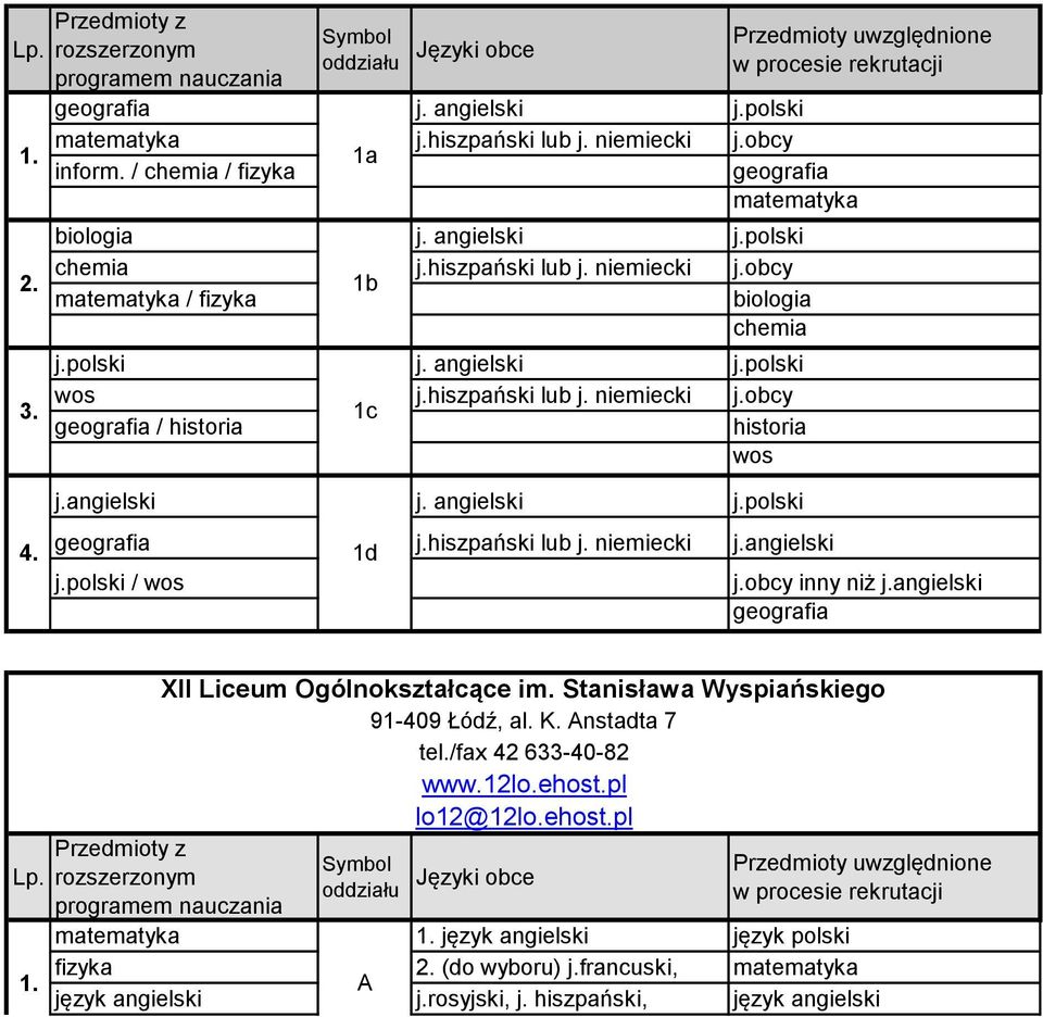 obcy inny niż j.angielski XII Liceum Ogólnokształcące im. Stanisława Wyspiańskiego 91-409 Łódź, al. K. Anstadta 7 tel.