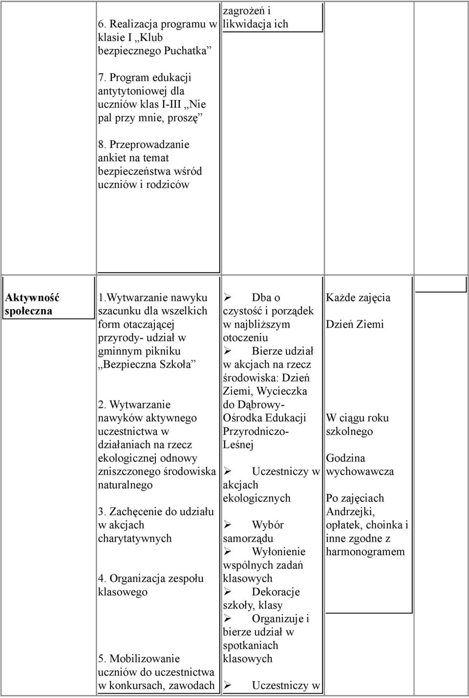 Wytwarzanie nawyku szacunku dla wszelkich form otaczającej przyrody- udział w gminnym pikniku Bezpieczna Szkoła 2.