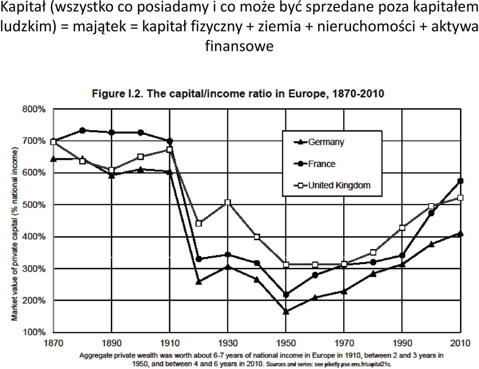 ludzkim) = majątek = kapitał fizyczny