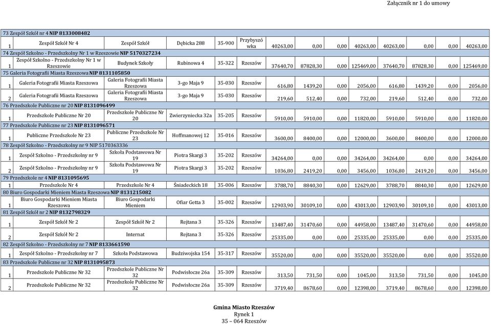 66,80 9,0 0,00 06,00 66,80 9,0 0,00 06,00 Galeria Fotografii Miasta Galeria Fotografii Miasta -go Maja 9-00 Rzeszów 9,60,0 0,00 7,00 9,60,0 0,00 7,00 76 Przedszkole Publiczne nr 0 NIP 809699 0