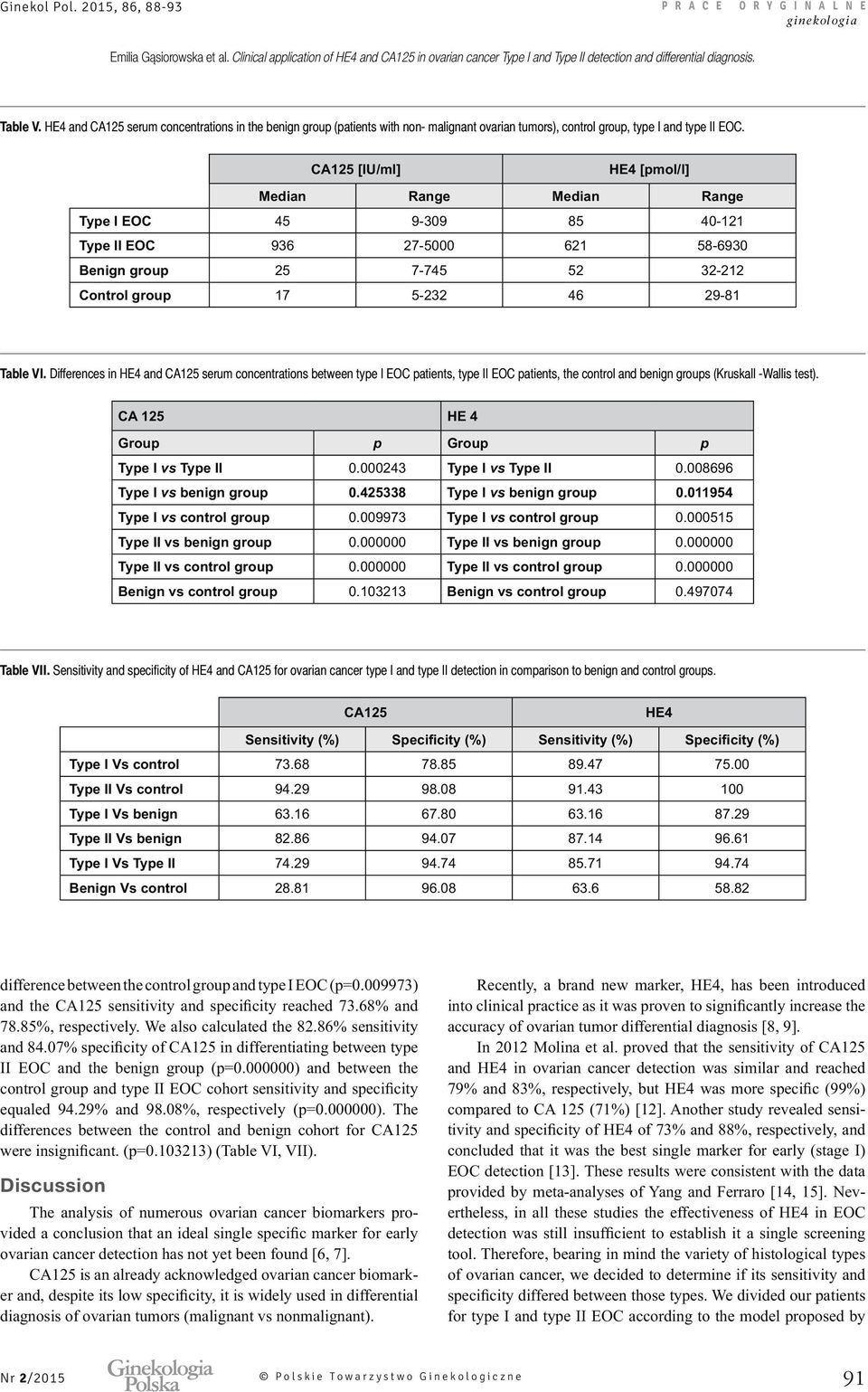 Differences in HE4 and CA125 serum concentrations between type I EOC patients, type II EOC patients, the control and benign groups (Kruskall -Wallis test).