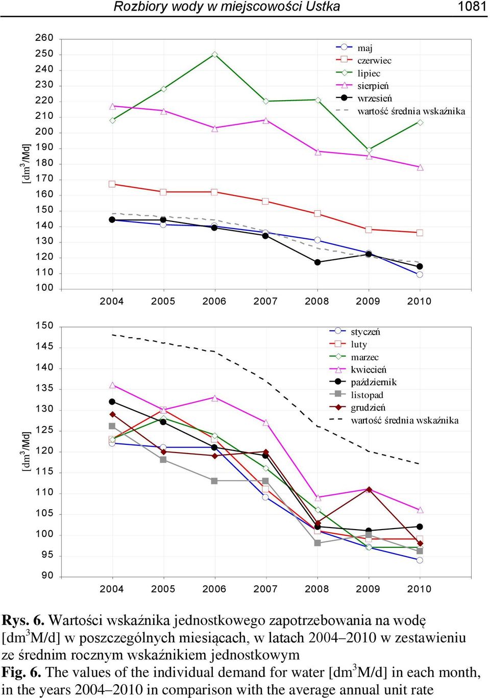 2004 2005 2006 2007 2008 2009 2010 Rys. 6.