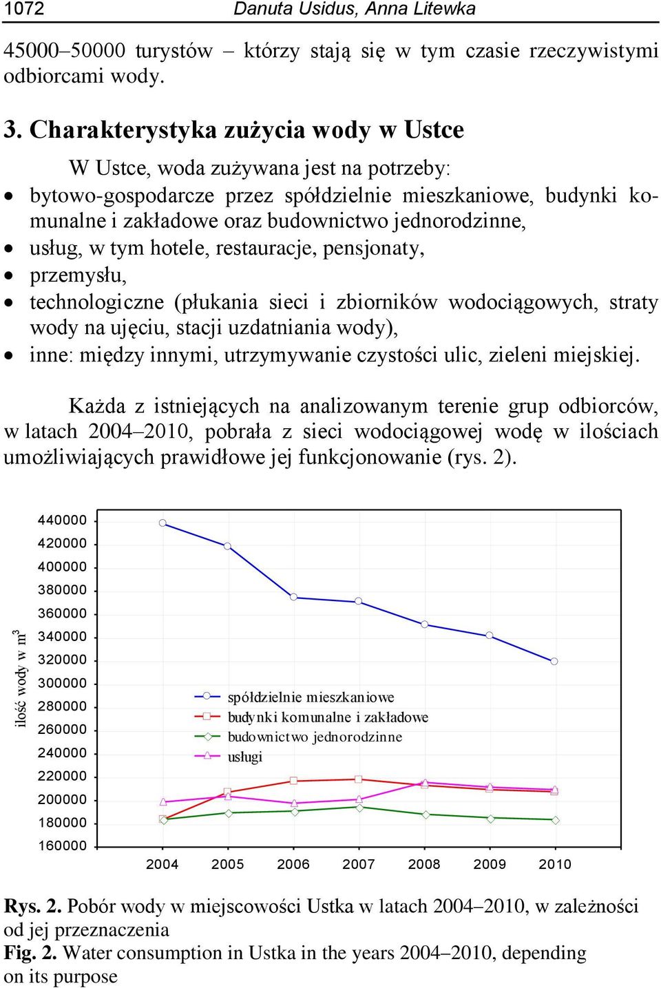 w tym hotele, restauracje, pensjonaty, przemysłu, technologiczne (płukania sieci i zbiorników wodociągowych, straty wody na ujęciu, stacji uzdatniania wody), inne: między innymi, utrzymywanie