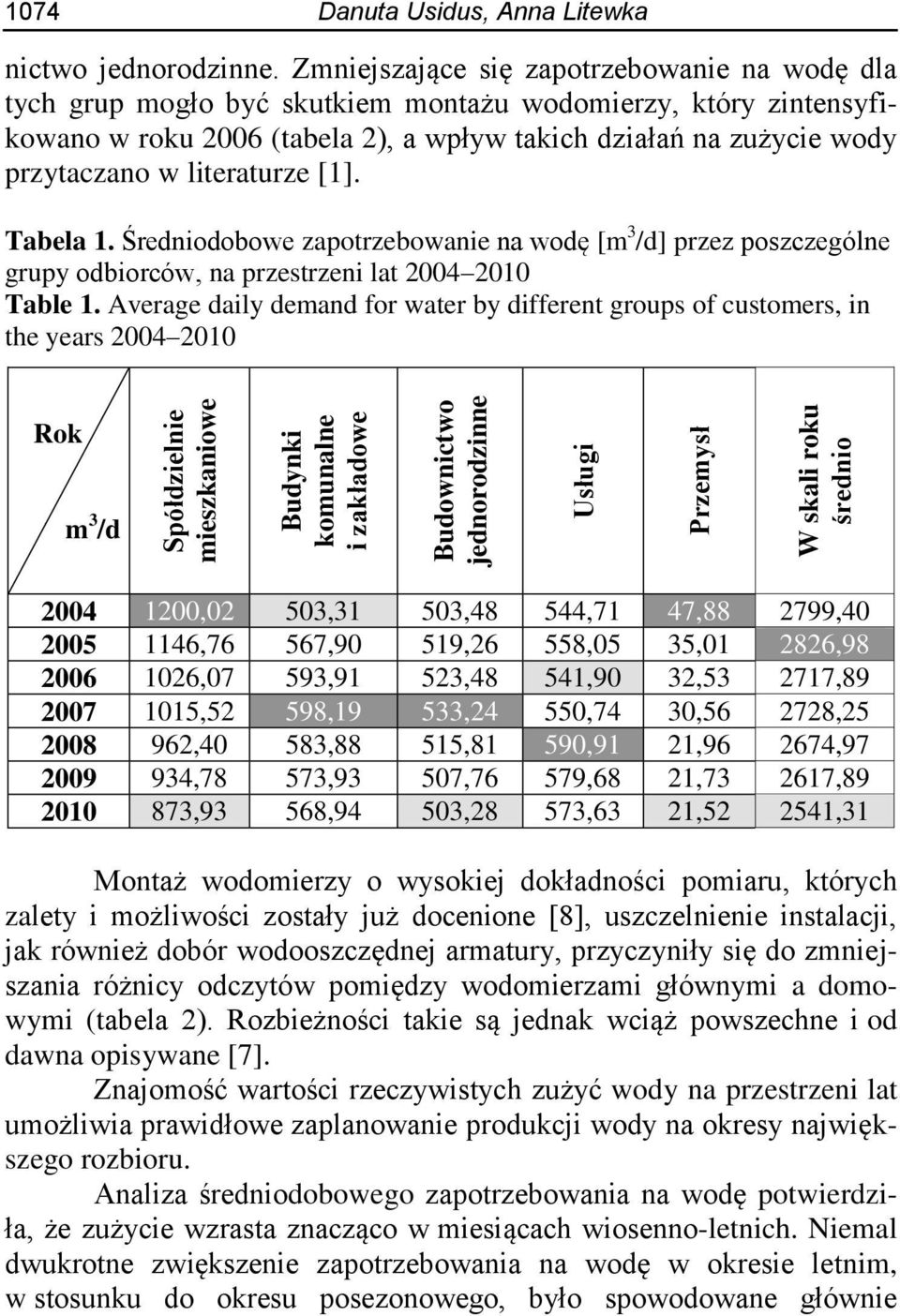 literaturze [1]. Tabela 1. Średniodobowe zapotrzebowanie na wodę [m 3 /d] przez poszczególne grupy odbiorców, na przestrzeni lat 2004 2010 Table 1.