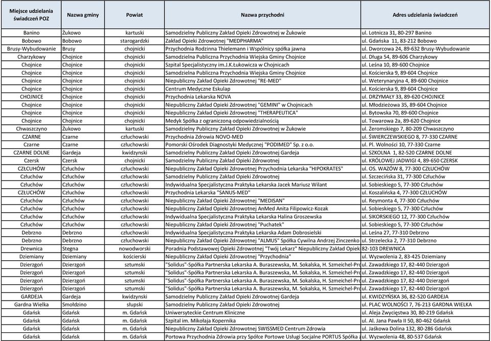 Dworcowa 24, 89-632 Brusy-Wybudowanie Charzykowy Chojnice chojnicki Samodzielna Publiczna Przychodnia Wiejska Gminy Chojnice ul.