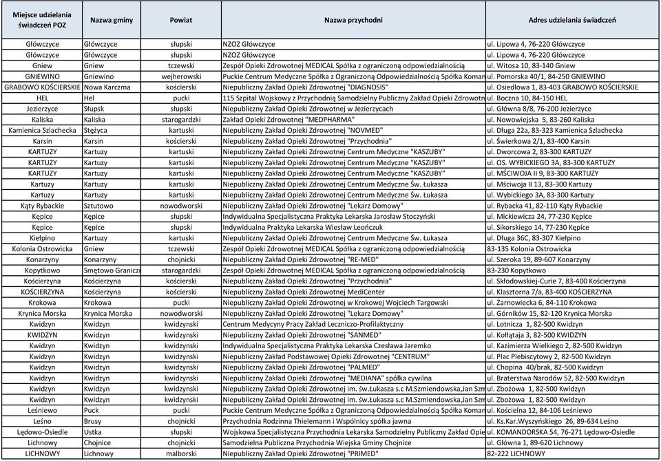 Witosa 10, 83-140 Gniew GNIEWINO Gniewino wejherowski Puckie Centrum Medyczne Spółka z Ograniczoną Odpowiedzialnością Spółka Komandytowa ul.