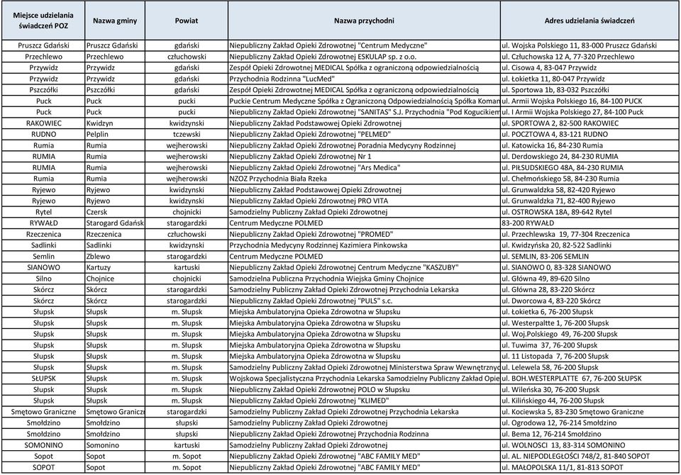 Człuchowska 12 A, 77-320 Przechlewo Przywidz Przywidz gdański Zespół Opieki Zdrowotnej MEDICAL Spółka z ograniczoną odpowiedzialnością ul.