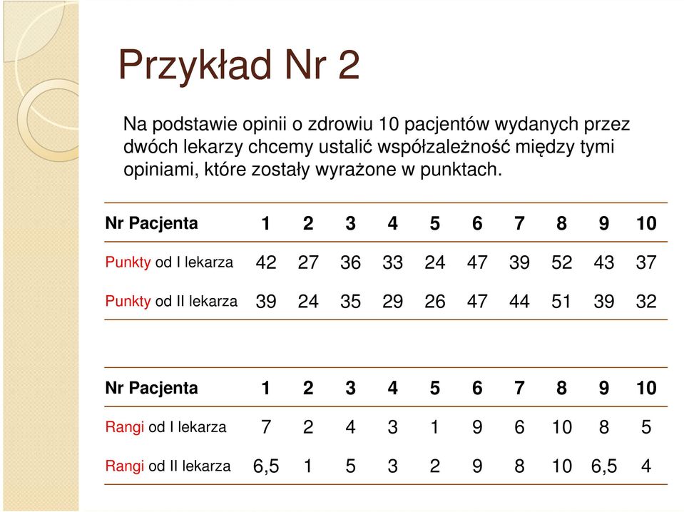 Nr Pacjenta 1 2 3 4 5 6 7 8 9 10 Punkty od I lekarza 42 27 36 33 24 47 39 52 43 37 Punkty od II lekarza