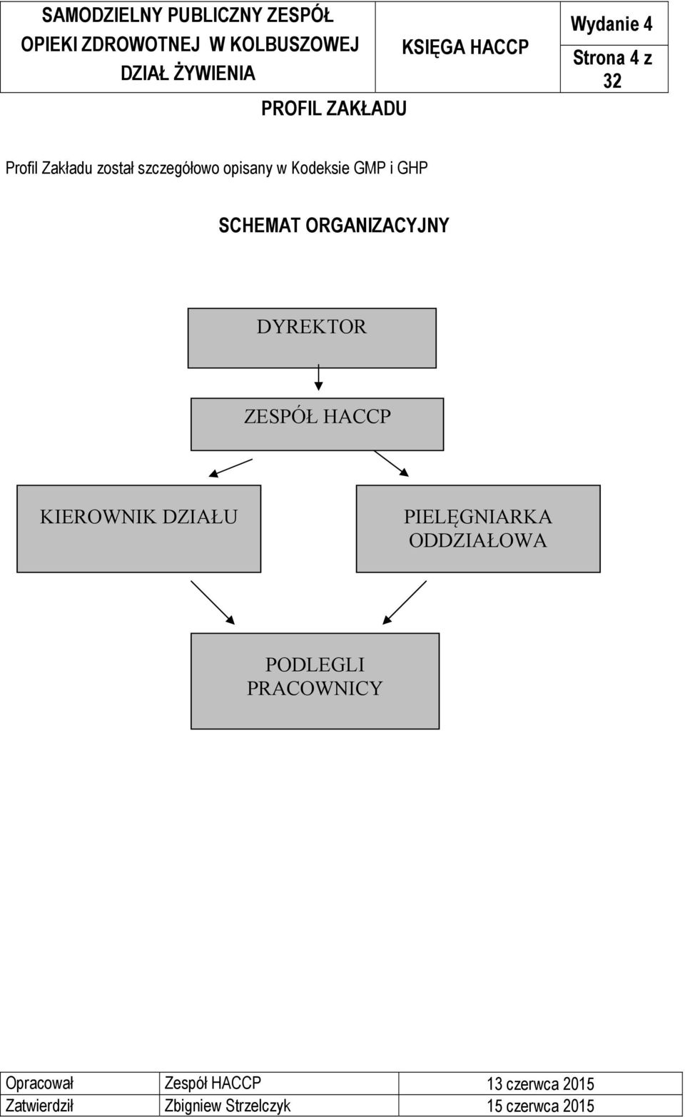 ORGANIZACYJNY DYREKTOR ZESPÓŁ HACCP KIEROWNIK