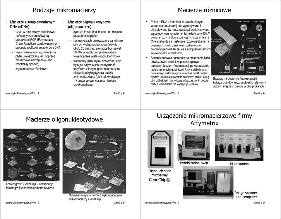 robotically spotted) są to macierze różnicowe Macierze oligonukleotydowe (oligomacierze) synteza in situ (łac.