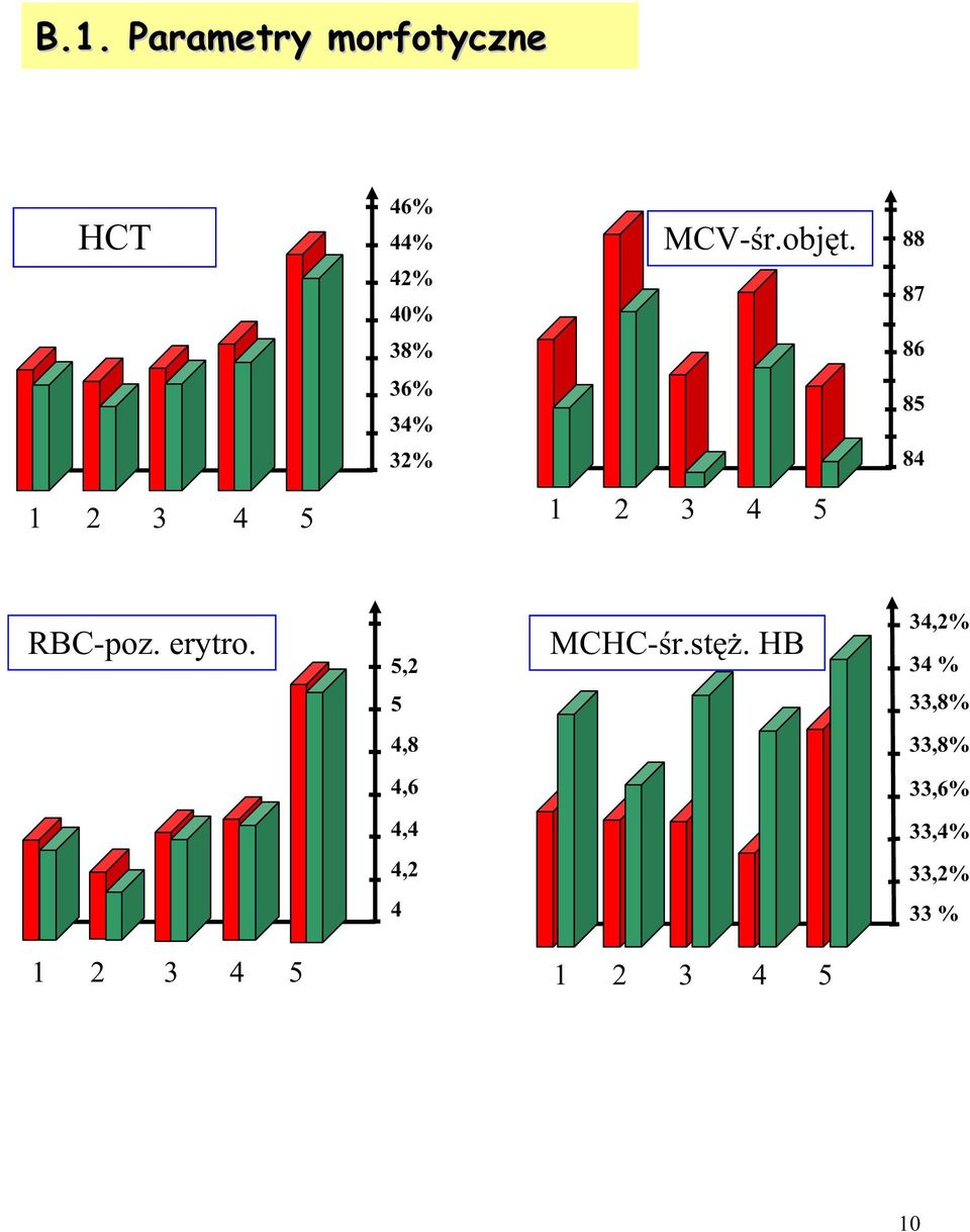 88 87 86 36% 34% 32% 85 84 1 2 3 4 5 1 2 3 4 5 RBC-poz.
