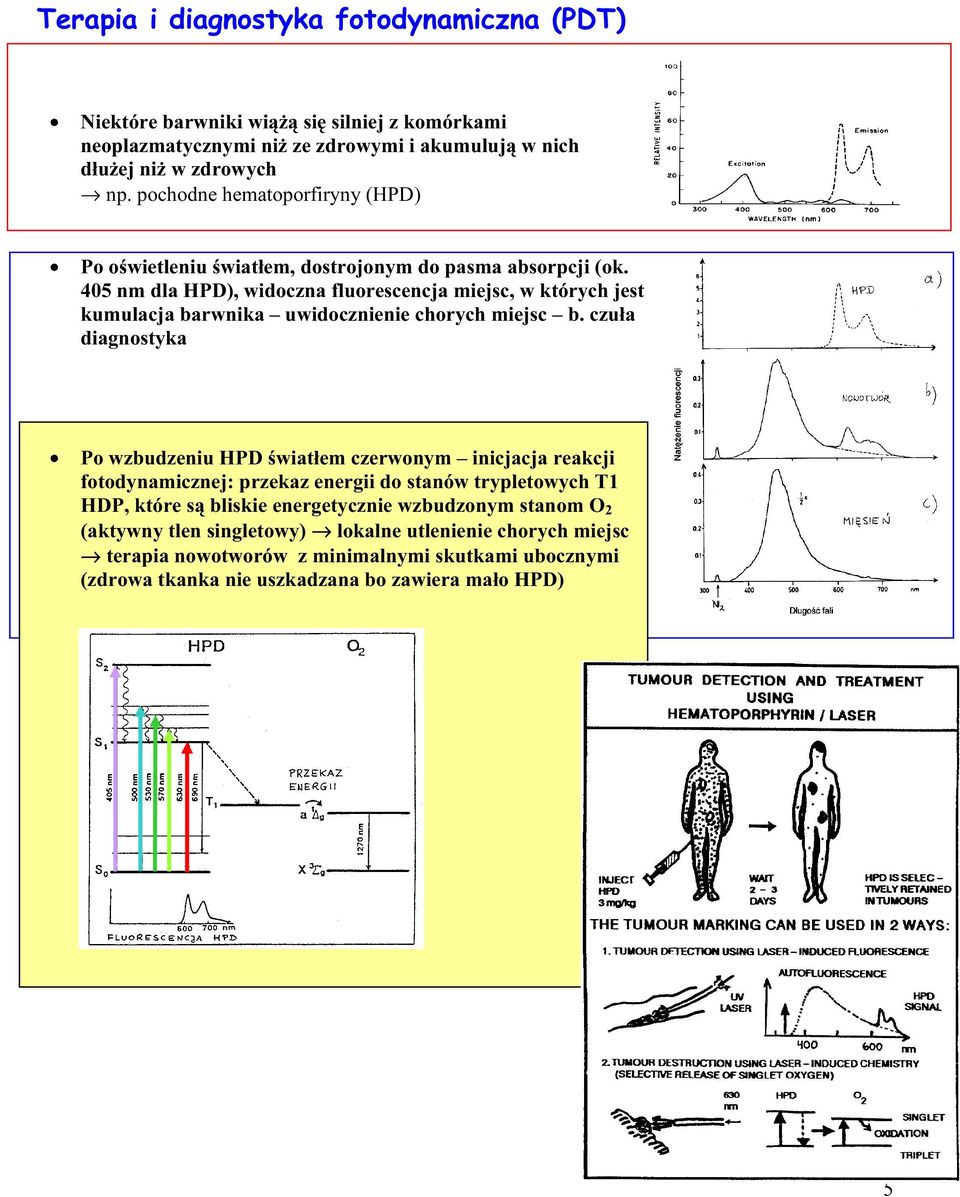 405 nm dla HPD), widoczna fluorescencja miejsc, w których jest kumulacja barwnika uwidocznienie chorych miejsc b.