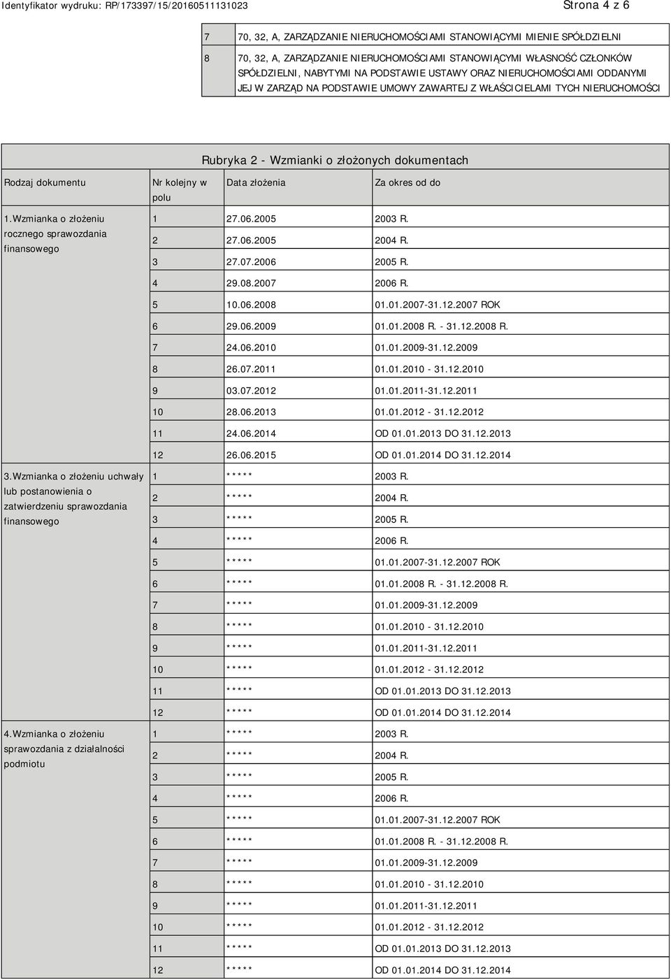 od do 1.Wzmianka o złożeniu rocznego sprawozdania finansowego 1 27.06.2005 2003 R. 2 27.06.2005 2004 R. 3 27.07.2006 2005 R. 4 29.08.2007 2006 R. 5 10.06.2008 01.01.2007-31.12.2007 ROK 6 29.06.2009 01.