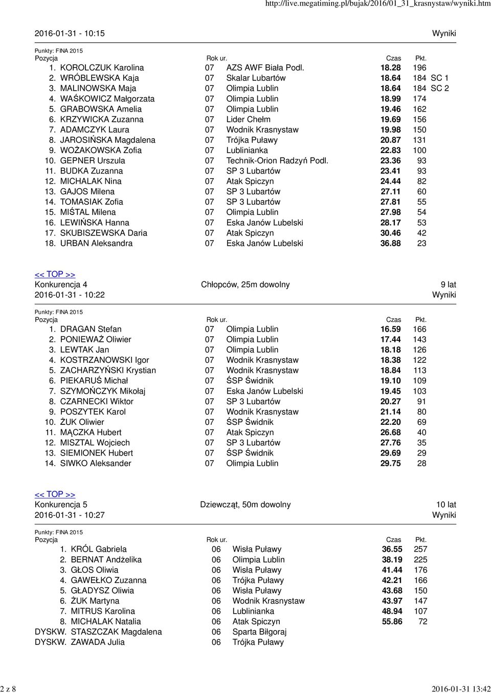 98 150 8. JAROSIŃSKA Magdalena 07 Trójka Puławy 20.87 131 9. WOŻAKOWSKA Zofia 07 Lublinianka 22.83 100 10. GEPNER Urszula 07 Technik-Orion Radzyń Podl. 23.36 93 11. BUDKA Zuzanna 07 SP 3 Lubartów 23.