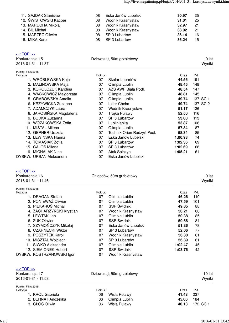 WRÓBLEWSKA Kaja 07 Skalar Lubartów 44.56 191 2. MALINOWSKA Maja 07 Olimpia Lublin 48.45 148 3. KOROLCZUK Karolina 07 AZS AWF Biała Podl. 48.54 147 4. WAŚKOWICZ Małgorzata 07 Olimpia Lublin 48.