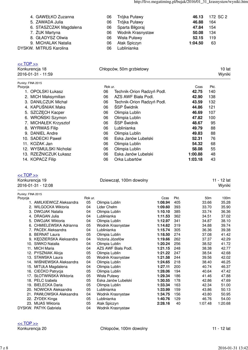 MITRUS Karolina 06 Lublinianka Konkurencja 18 2016-01-31-11:59 Chłopców, 50m grzbietowy 10 lat 1. OPOLSKI Łukasz 06 Technik-Orion Radzyń Podl. 42.75 140 2. MICH Maksymilian 06 AZS AWF Biała Podl. 42.90 138 3.