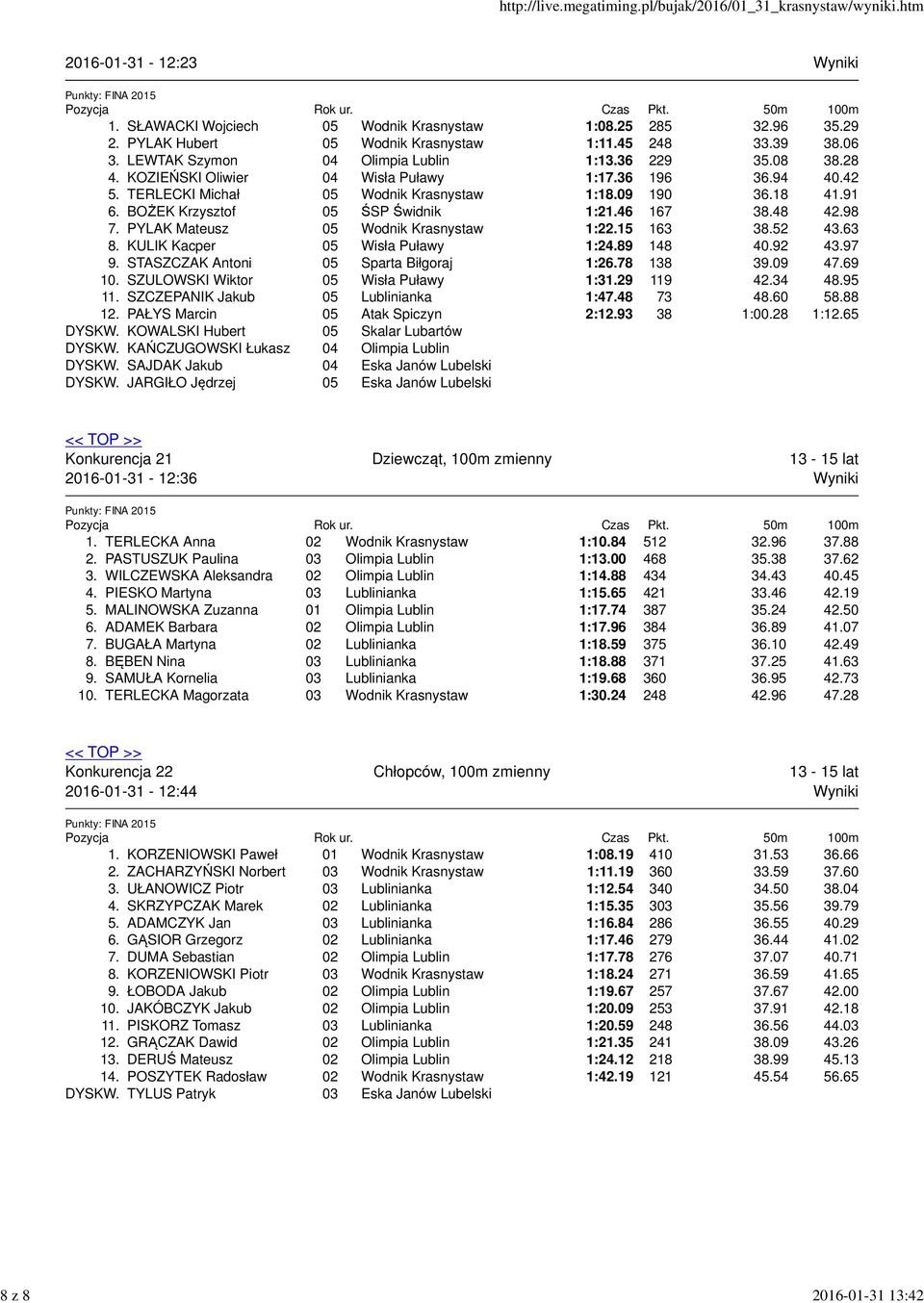 BOŻEK Krzysztof 05 ŚSP Świdnik 1:21.46 167 38.48 42.98 7. PYLAK Mateusz 05 Wodnik Krasnystaw 1:22.15 163 38.52 43.63 8. KULIK Kacper 05 Wisła Puławy 1:24.89 148 40.92 43.97 9.