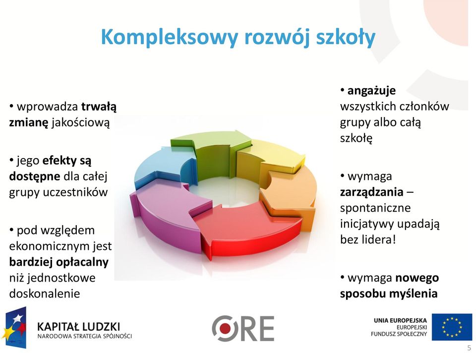 jednostkowe doskonalenie angażuje wszystkich członków grupy albo całą szkołę wymaga