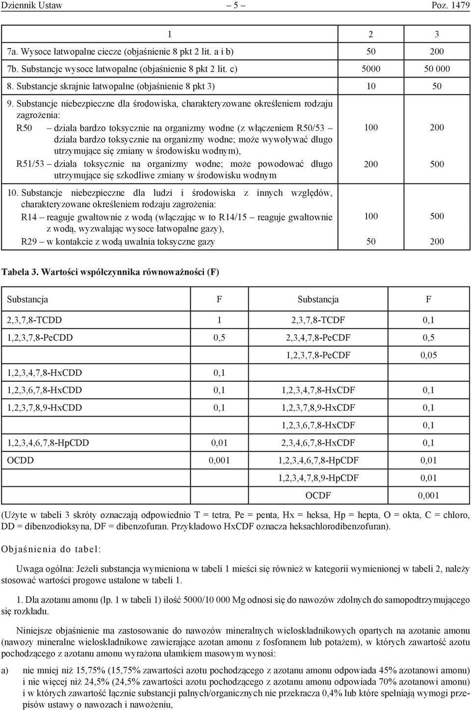 Substancje niebezpieczne dla środowiska, charakteryzowane określeniem rodzaju zagrożenia: R50 działa bardzo toksycznie na organizmy wodne (z włączeniem R50/53 działa bardzo toksycznie na organizmy