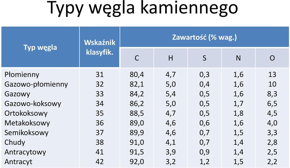 Antracytowy Antracyt 31 32 33 34 35 36 37 38 41 42 80,4 82,1 84,2 86,2 88,5 89,0 89,9 91,0 91,5 92,0 4,7