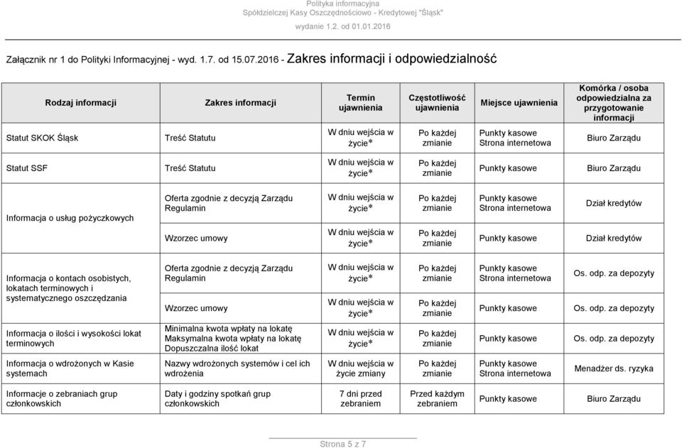 informacji Statut SKOK Śląsk Treść Statutu Statut SSF Treść Statutu Informacja o usług pożyczkowych Oferta zgodnie z decyzją Zarządu Regulamin Dział kredytów Wzorzec umowy Dział kredytów Informacja o