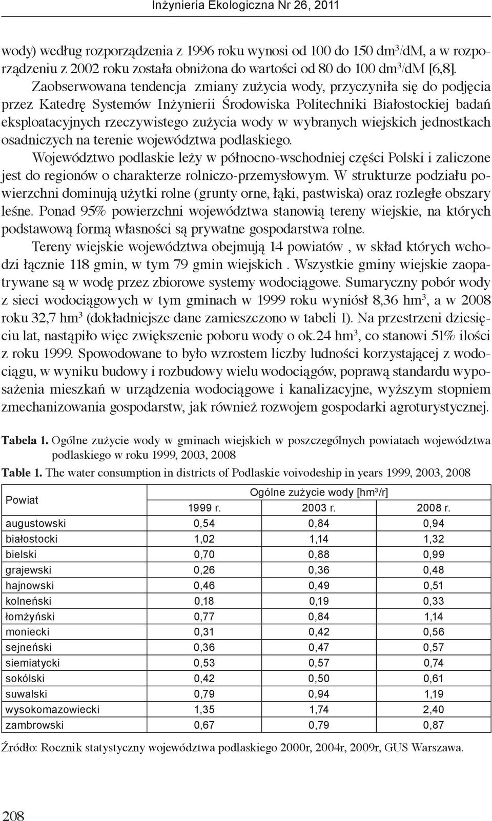 wybranych wiejskich jednostkach osadniczych na terenie województwa podlaskiego.