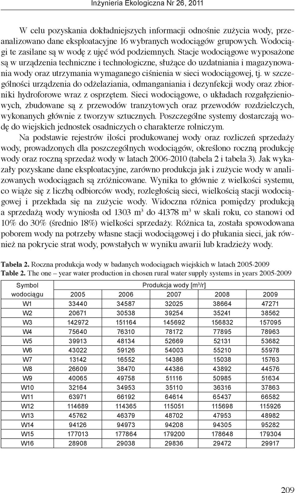 w szczególności urządzenia do odżelaziania, odmanganiania i dezynfekcji wody oraz zbiorniki hydroforowe wraz z osprzętem.