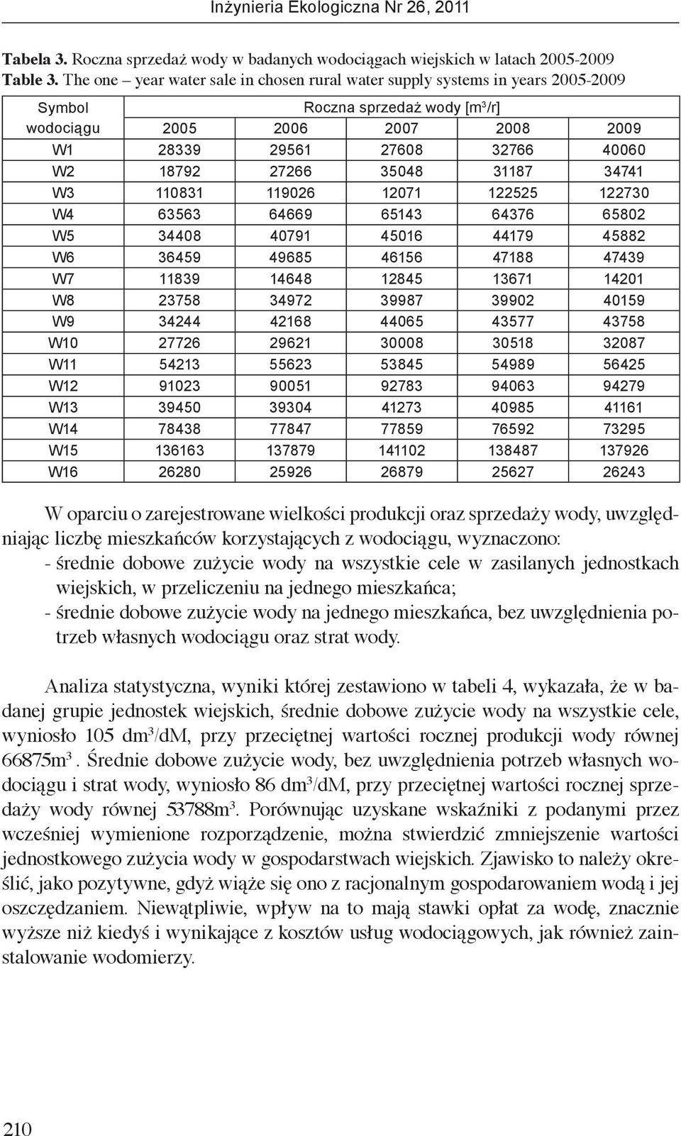 35048 31187 34741 W3 110831 119026 12071 122525 122730 W4 63563 64669 65143 64376 65802 W5 34408 40791 45016 44179 45882 W6 36459 49685 46156 47188 47439 W7 11839 14648 12845 13671 14201 W8 23758