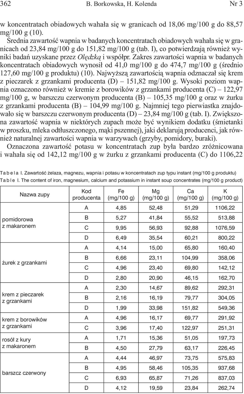 I), co potwierdzają również wyniki badań uzyskane przez Olędzką i współpr.