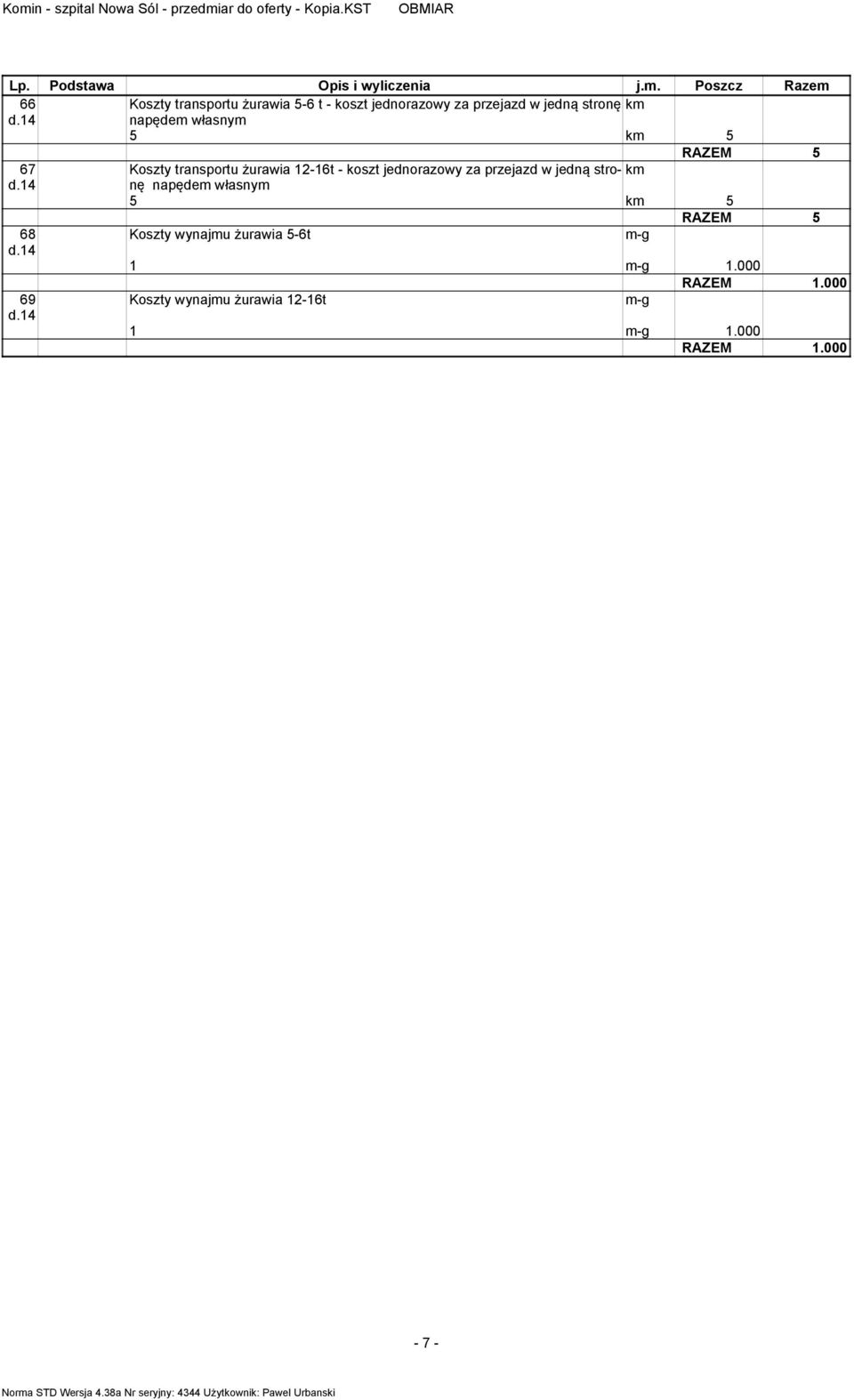 jednorazowy za przejazd w jedną sronę km napędem własnym 5 km 5 RAZEM 5 68 Koszy wynajmu żurawia 5-6 m-g 1 m-g 1.000 RAZEM 1.
