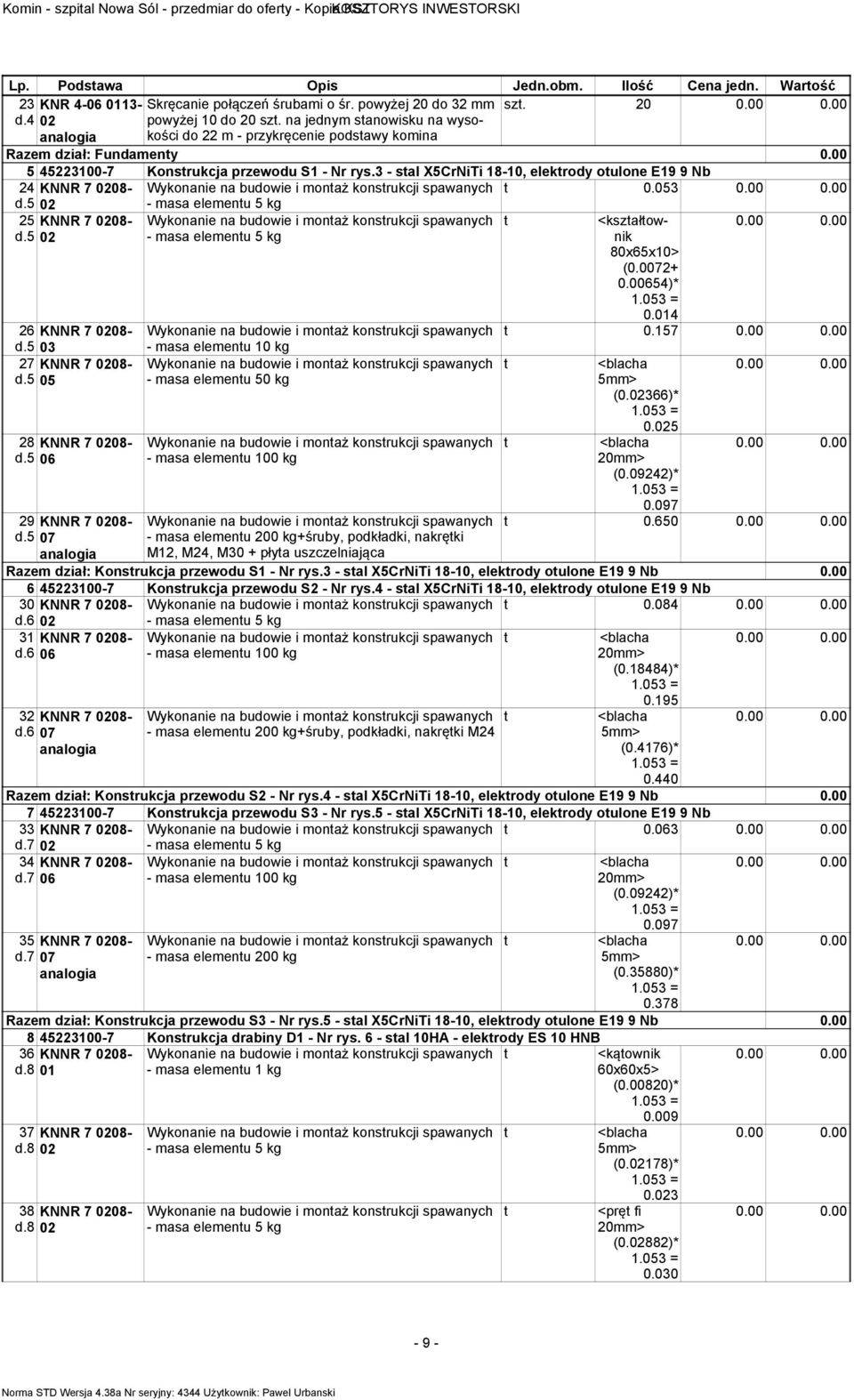 3 - sal X5CrNiTi 18-10, elekrody oulone E19 9 Nb 24 KNNR 7 0208- d.5 02 Wykonanie na budowie i monaż konsrukcji spawanych - masa elemenu 5 0.053 25 d.5 KNNR 7 0208-02 26 KNNR 7 0208- d.